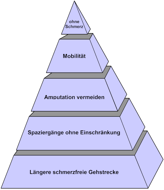 pyramide